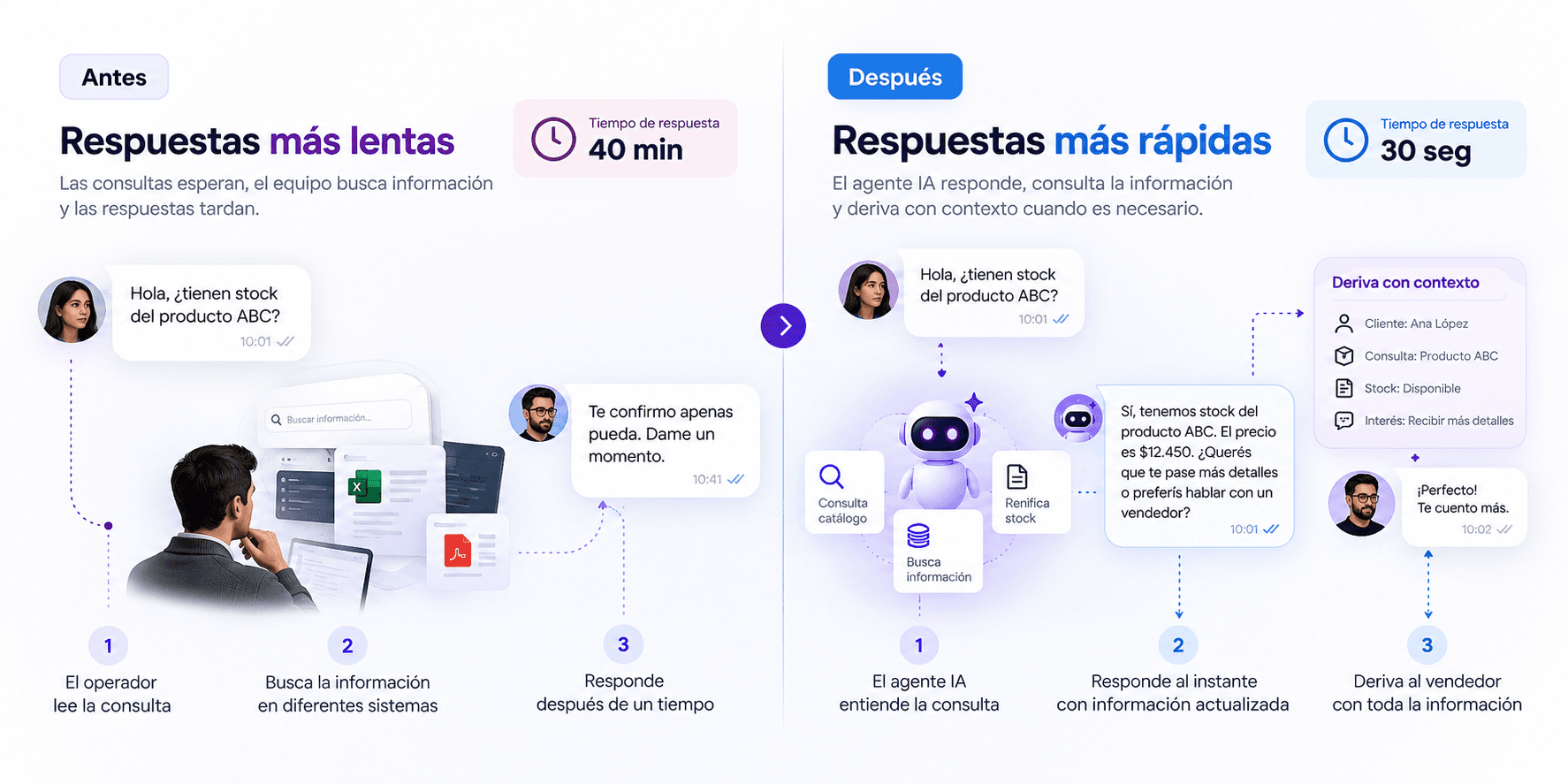Comparación ilustrativa entre una búsqueda manual de información y una respuesta asistida por un agente de IA