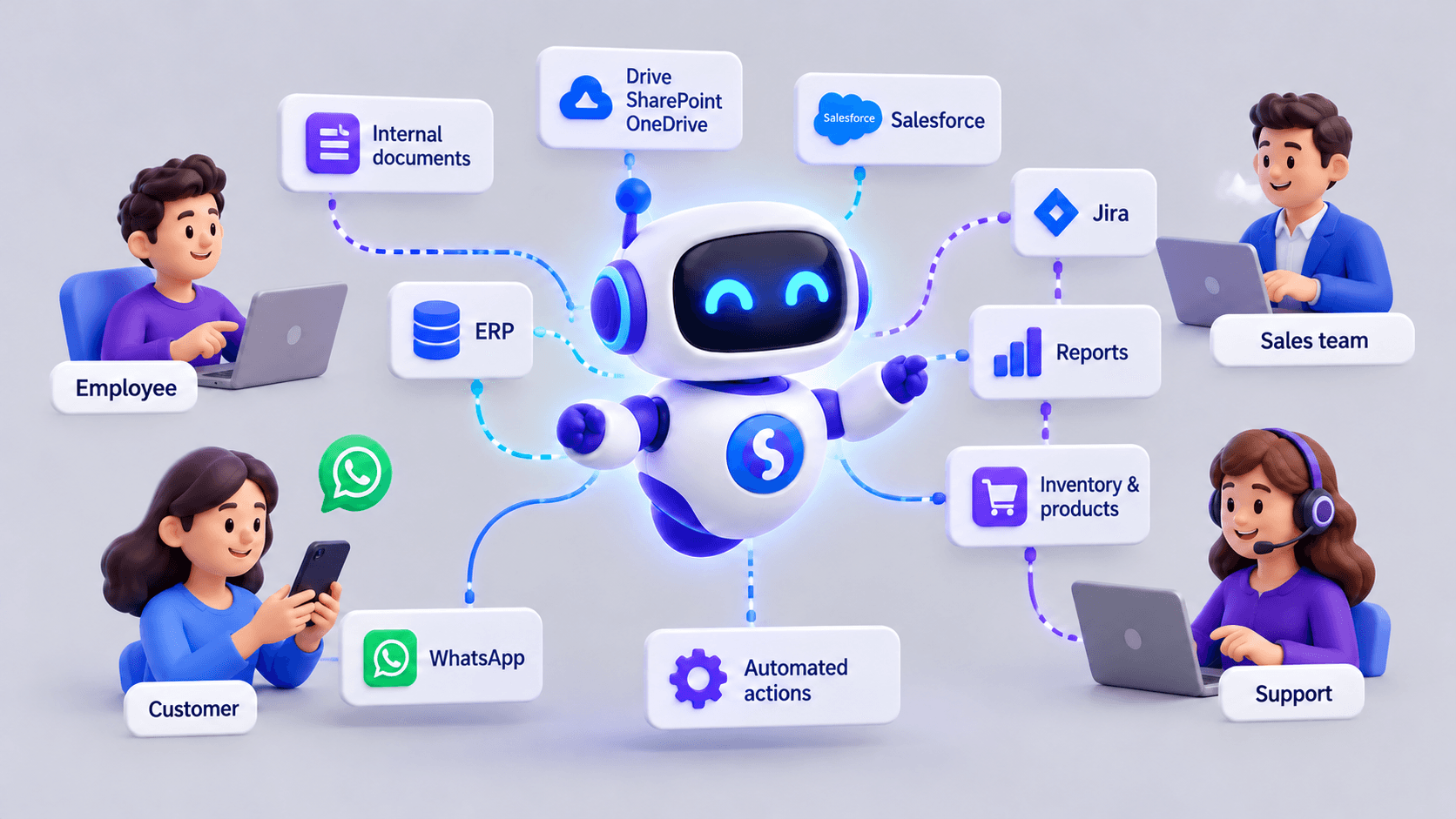 AI agent connected to documents, business systems, customers and internal teams